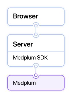 Server authentication